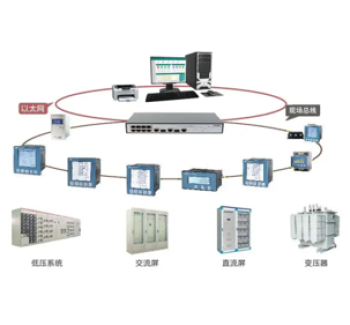施耐德 電力監(jiān)控系統(tǒng)